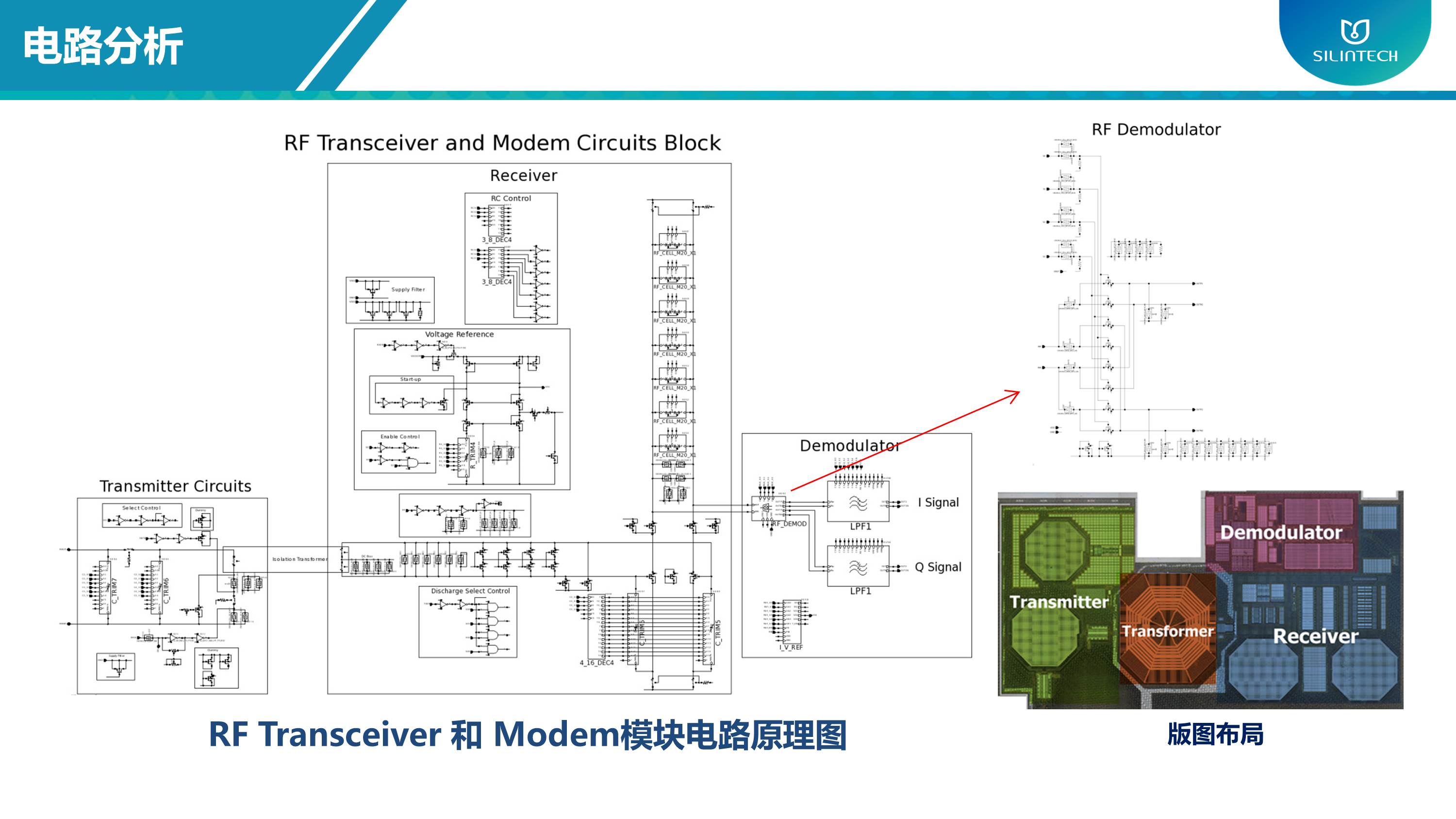 2 ICCAD2021 