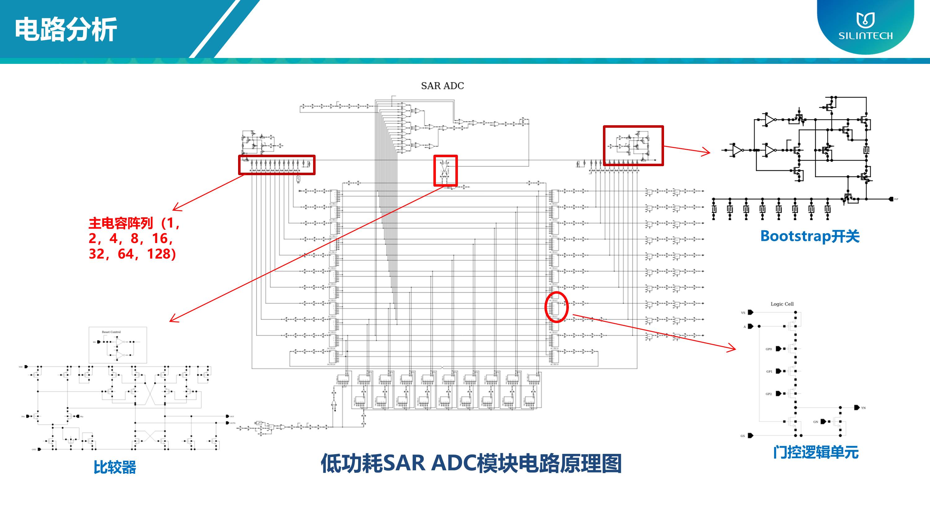 4 ICCAD2021 