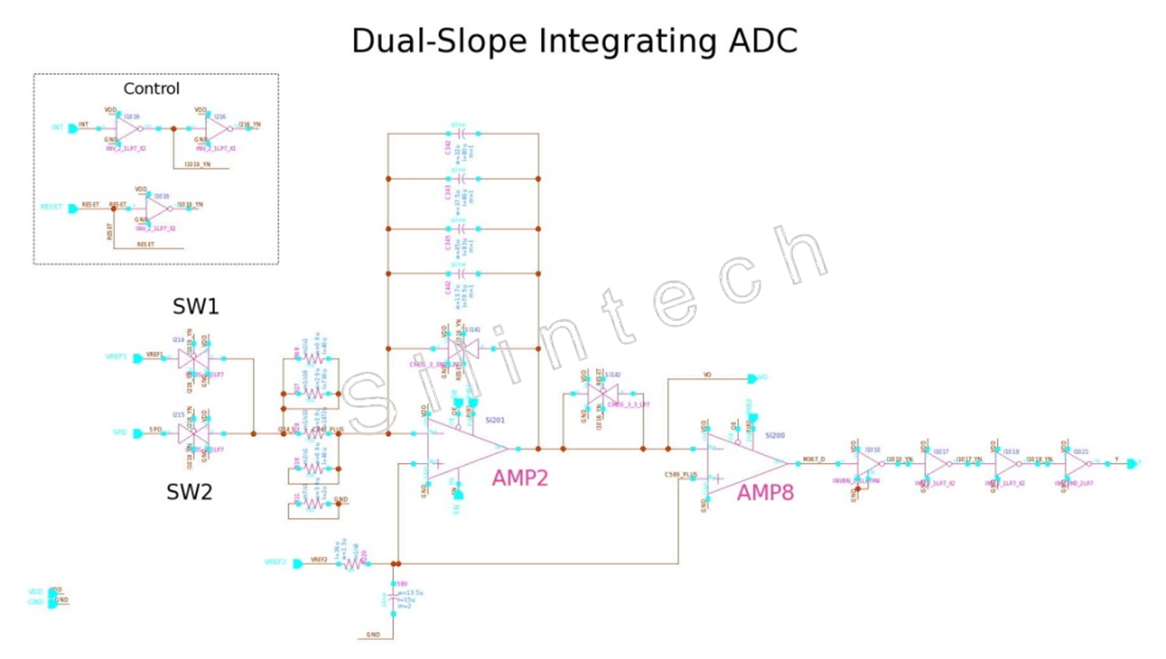 dual slope integrating ADC