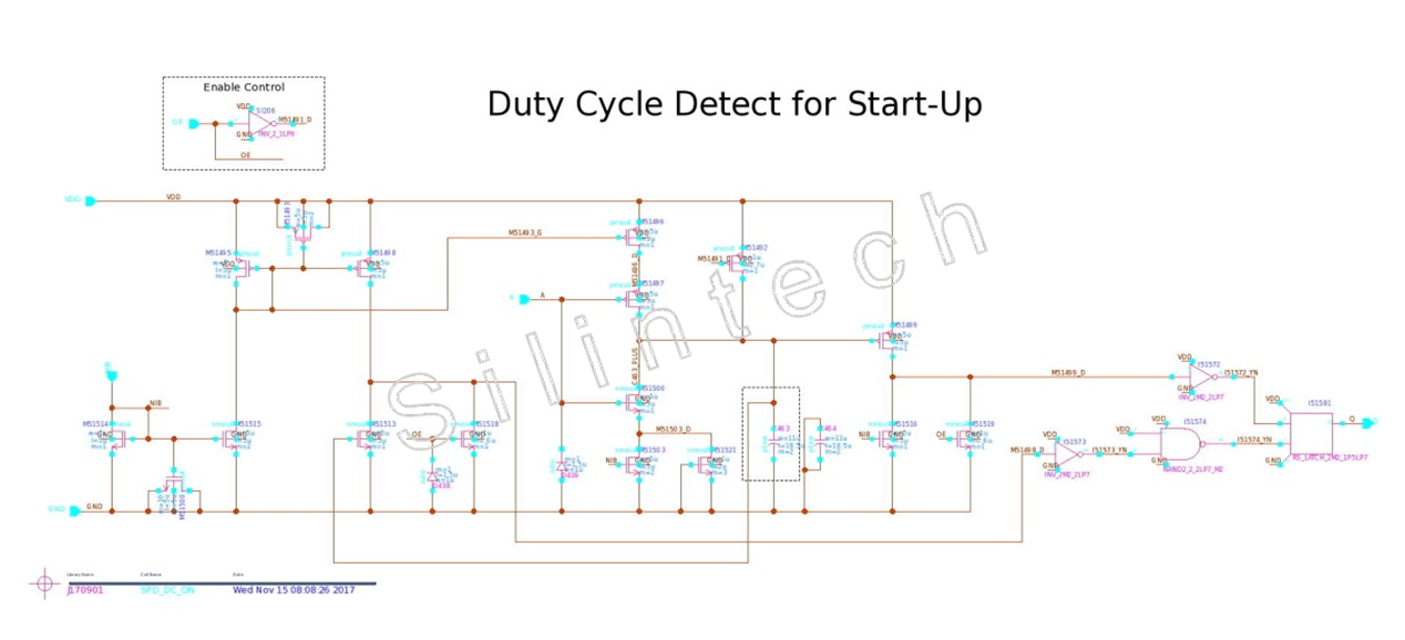 duty cycle