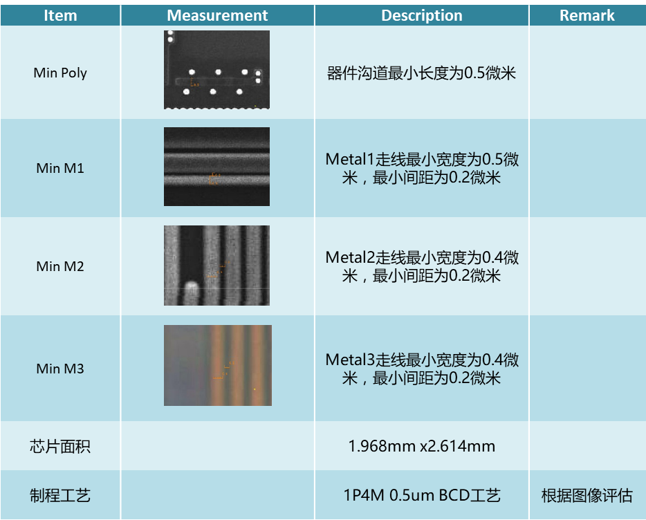 processtable 2