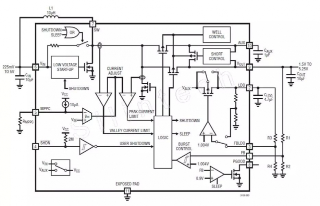 LTC3105 Block diagram