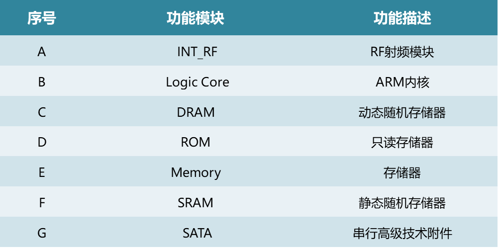 RDA table