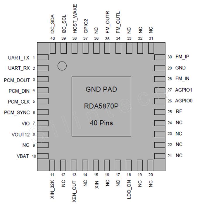 RDA5870E Package