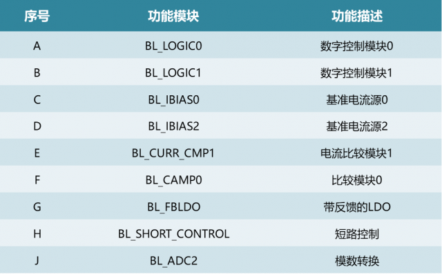 table2