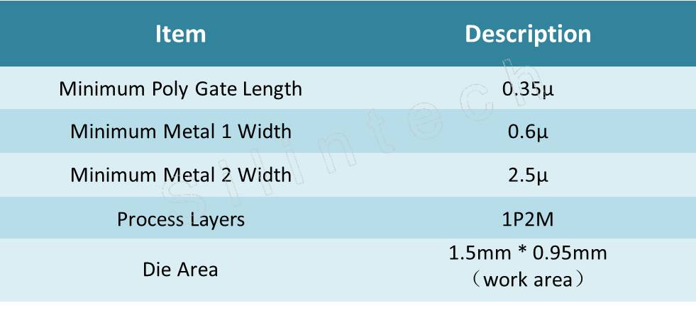 parameter