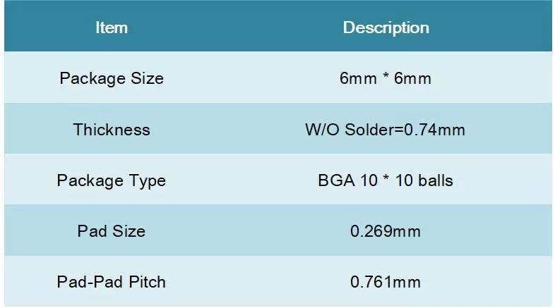 package2