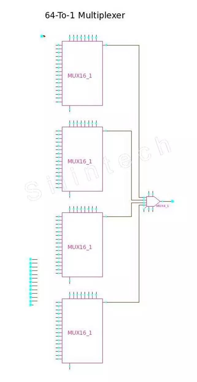 mux